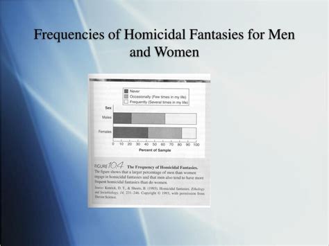 The Psychological Dynamics of Understanding Violent Homicidal Fantasies