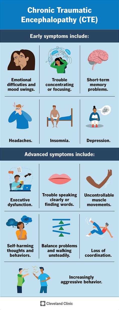 The Psychological Effects of Repeated Traumatic Encounters in One's Abdominal Region on Emotional Well-being