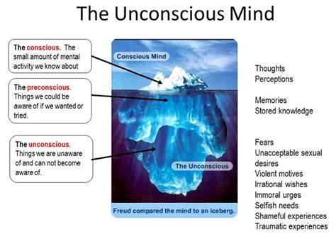 The Psychological Explanation: Analyzing the Subconscious Factors