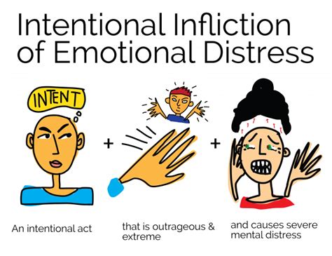 The Psychological Factors Behind Unintentional Infliction of Misfortune to Others