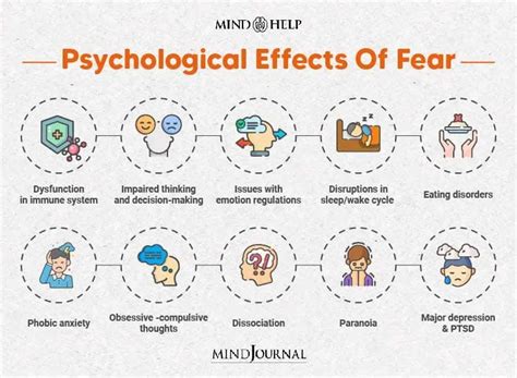 The Psychological Impact: Understanding the Fear in Vision