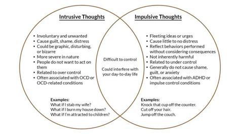 The Psychological Impact of Intrusive Imaginations on Personal Relations