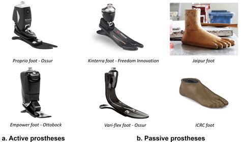 The Psychological Impact of Prosthetic Feet: Fostering Confidence and Sustaining Mental Well-being