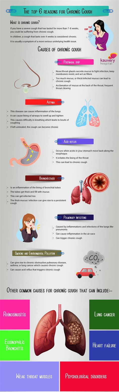 The Psychological Impact of a Persistent Cough