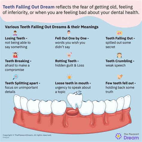 The Psychological Importance of Losing a Tooth in Dreams
