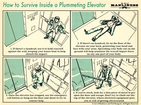 The Psychological Insight into Dreams Involving Plummeting Elevators