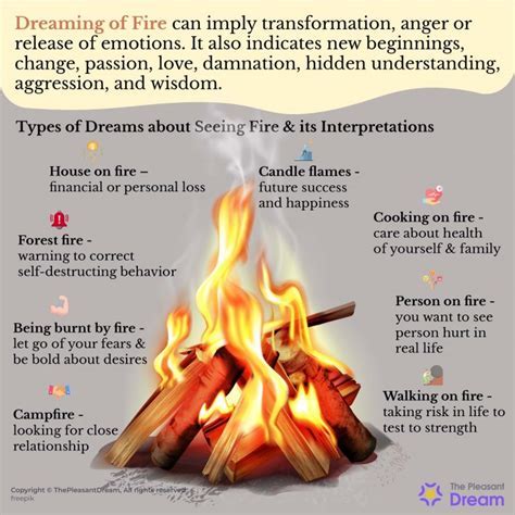 The Psychological Interpretation of Fire in Dreams