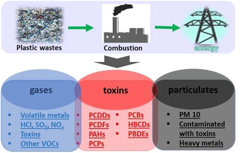 The Psychological Interpretation of Incinerating Waste Nightvisions