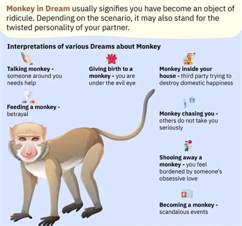 The Psychological Interpretation of Monkey Dreams