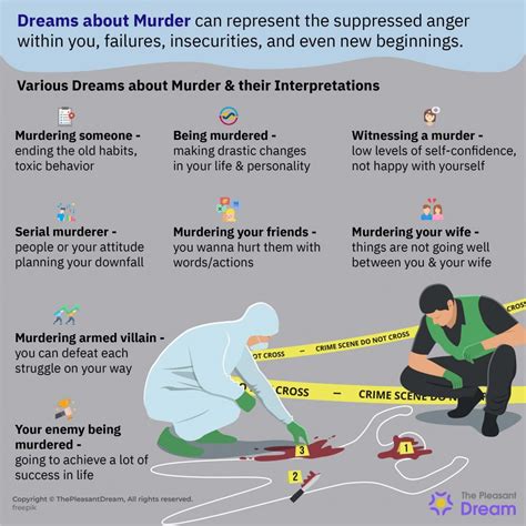 The Psychological Interpretation of Murderous Dreams