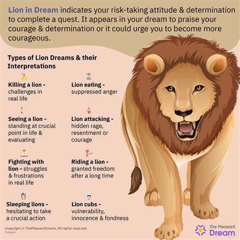 The Psychological Interpretation of an Insatiable Lion in Dreams