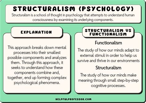 The Psychological Meaning of Fractured Structures in Dreamscapes