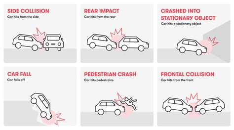 The Psychological Meaning of Various Points of Impact in Dreams Involving Vehicle Accidents