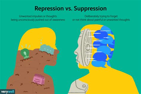 The Psychological Perspective: Unconscious Desires and Repressed Emotions