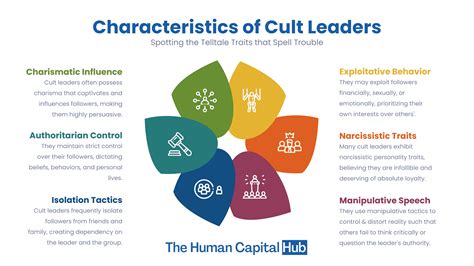 The Psychological Profile of Individuals Attracted to Cult Leadership