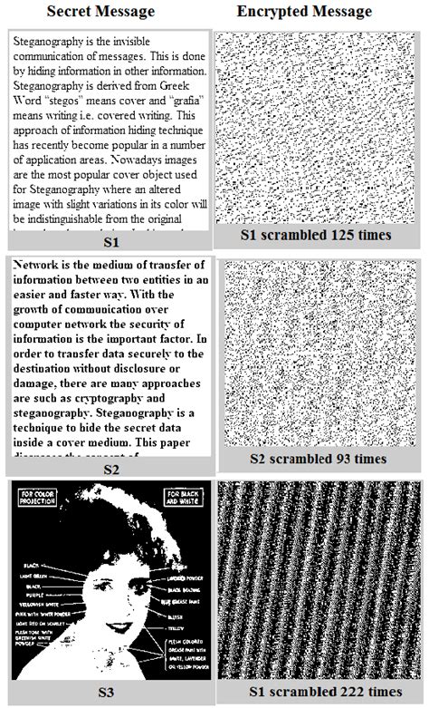 The Psychological Significance: Revealing the Hidden Messages