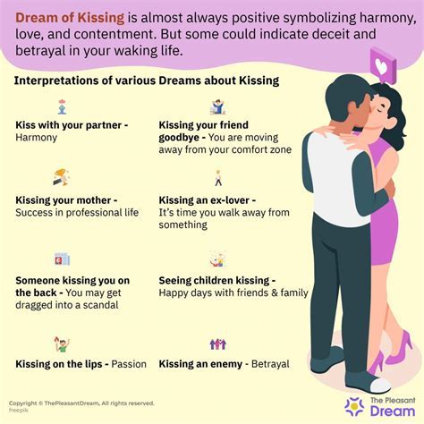 The Psychological Significance of Disputes among Romantic Partners in Dreamscapes