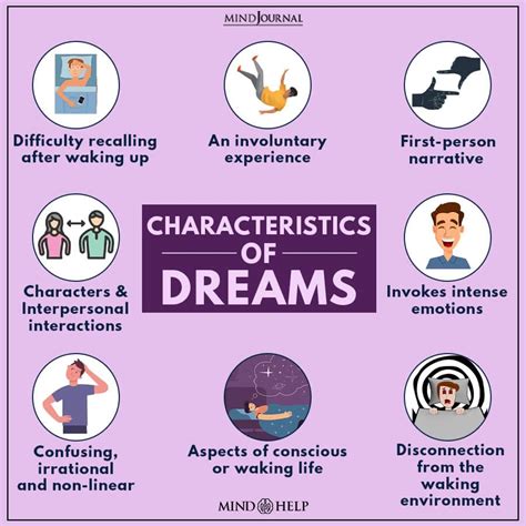 The Psychological Significance of Dreaming