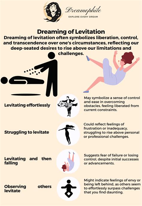 The Psychological Significance of Dreaming about Levitation