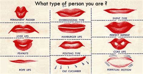 The Psychological Significance of Lips Without Presence