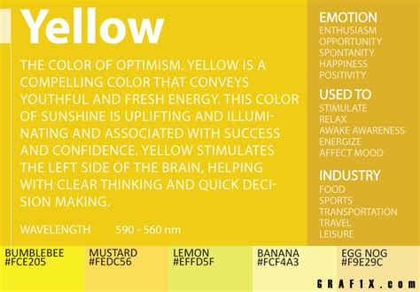 The Psychological Significance of the Color Yellow