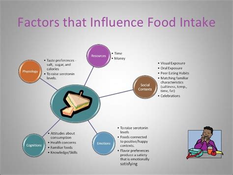 The Psychology Behind Dreams of Childhood Food Consumption