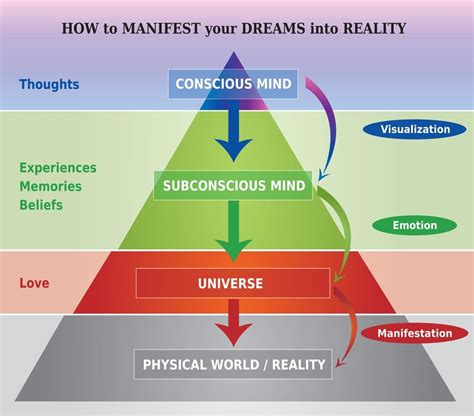 The Psychology Behind the Desires We Manifest in Our Subconscious State