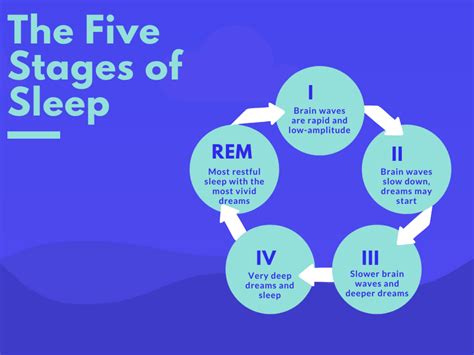 The Psychology behind Dream Formation and Analysis