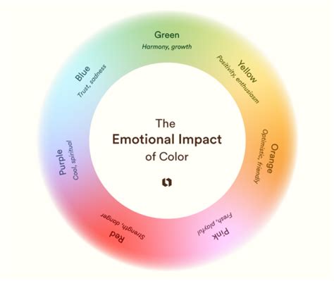 The Psychology of Color: Understanding the Impact on Emotions and Mood