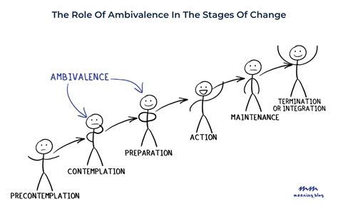 The Pursuit Experience: Ambivalence and Cravings in Dreams