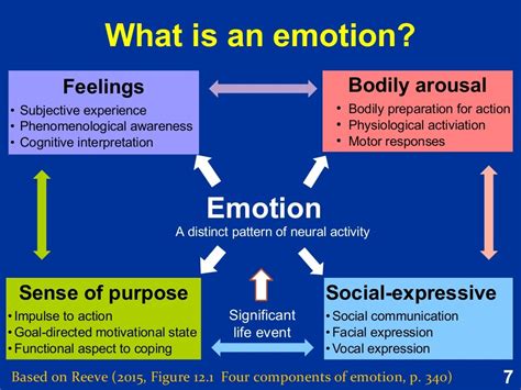 The Puzzling Nature of Emotions in Reveries