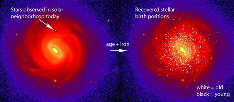 The Real Age of Simply Dot: Uncovering the Facts