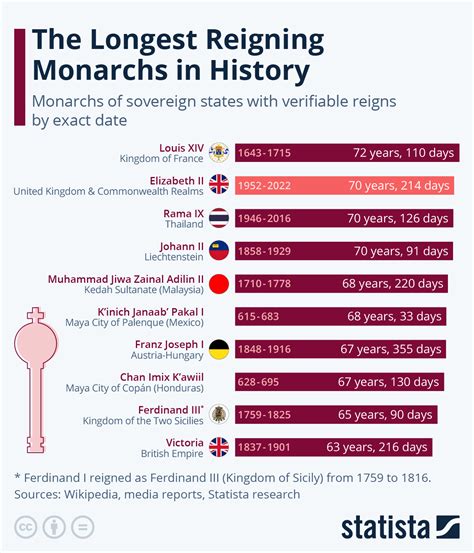 The Reigning Monarch of Social Media