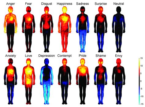 The Relationship Between Chest Dreams and Emotional States