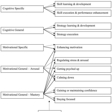 The Relationship Between Dream Imagery and Real-Life Relationship Challenges