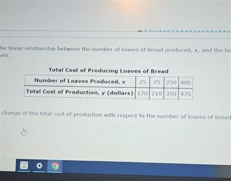 The Relationship Between Imagining Bread Loaves and Personal Development