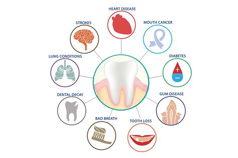 The Relationship Between Oral Health and Overall Well-being