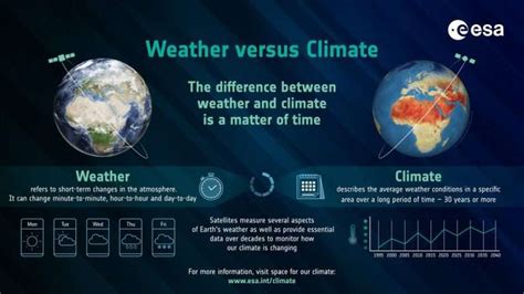 The Relationship Between Weather and Dreams