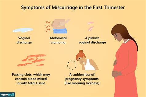 The Relationship between Dreams and Miscarriage