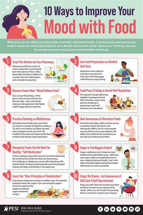 The Relationship between Food and Emotional States in Dreams