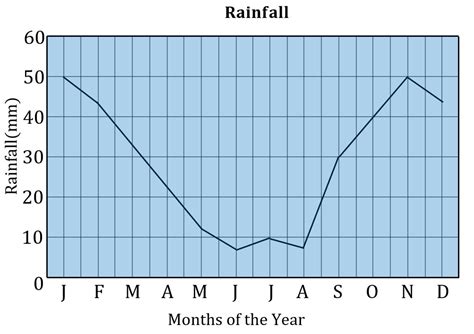 The Rise of April Rain in the Industry