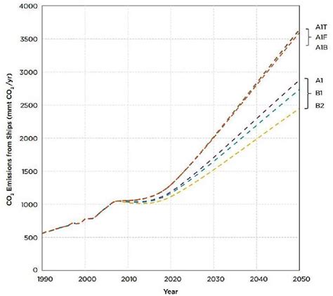 The Rise of Aspen Steen in the Industry