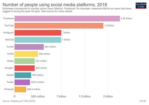 The Rise of Mila Ell's Social Media Influence