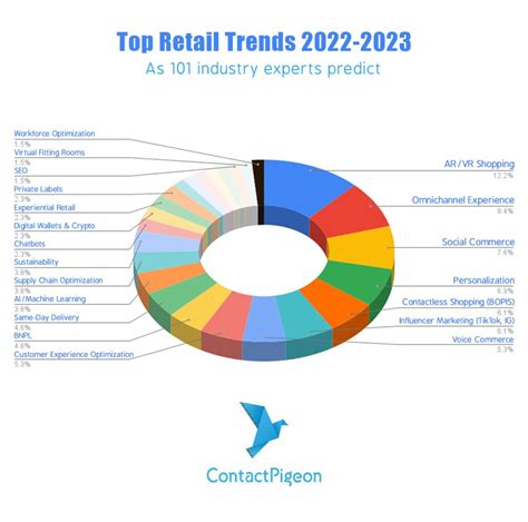 The Rise of Sandal Retailing: An Emerging and Lucrative Market Opportunity