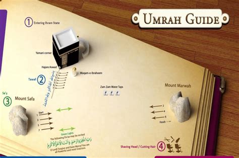 The Rites of Umrah: A Step-by-Step Guide