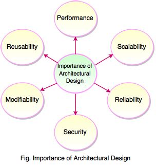 The Role of Architectural Design: Analyzing the Significance of House Structures