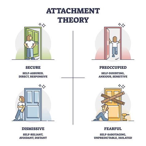 The Role of Attachment: Understanding the Connection with the Dream Character