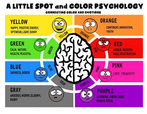 The Role of Color: Exploring the Influence of Yellow on Emotions and Perception