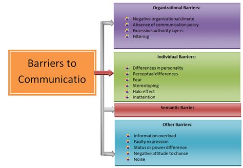 The Role of Communication Barriers in Ambiguous Memorial Traditions