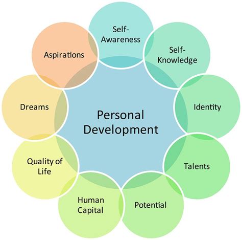 The Role of Dreams in Personal Growth and Development